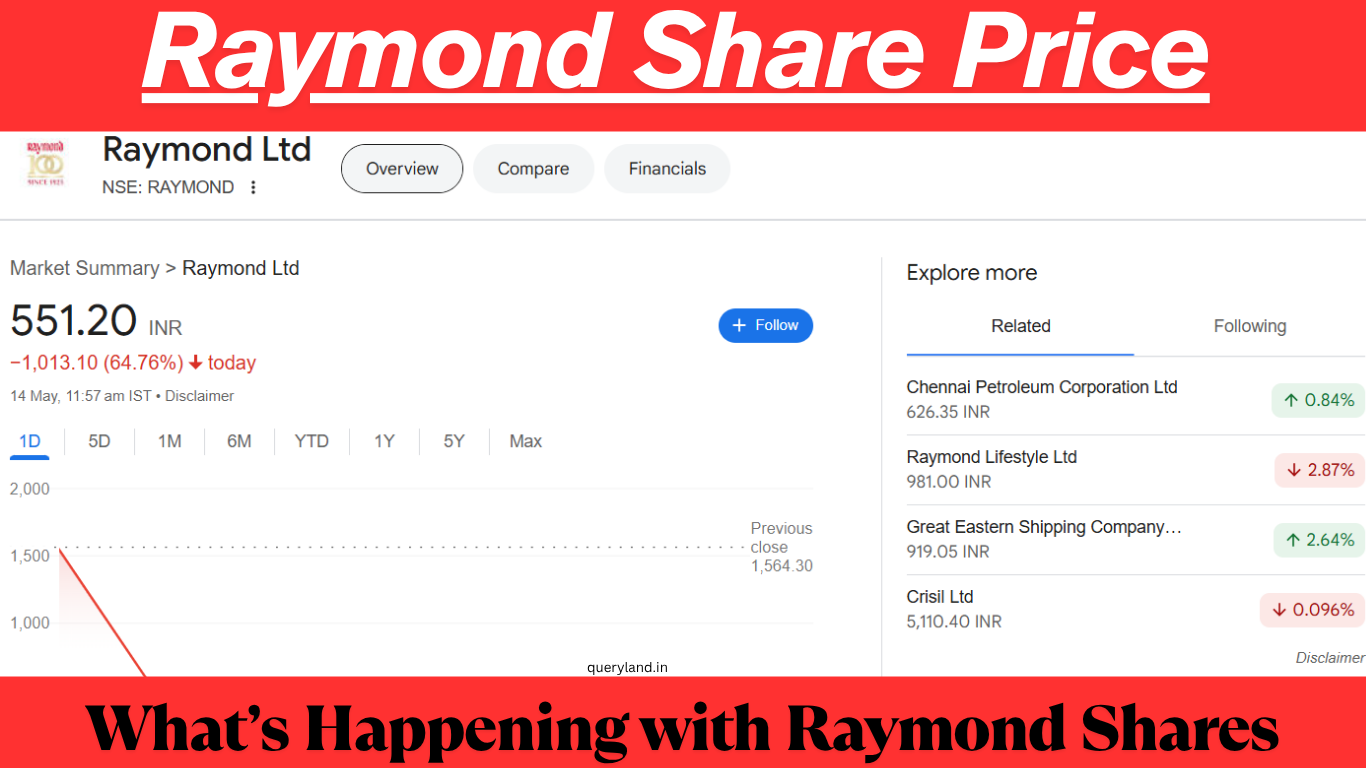 Raymond Share Price